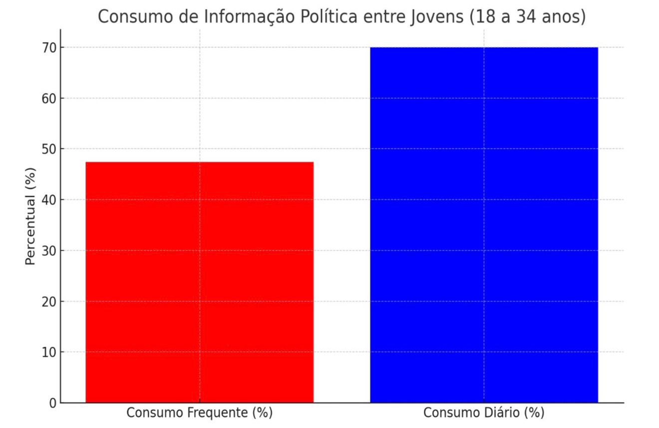 268fbf33-0c3d-4e05-a03c-5d0be30651cd Cansaço com Lula e Bolsonaro rompe polarização e revela novo protagonismo da juventude brasileira