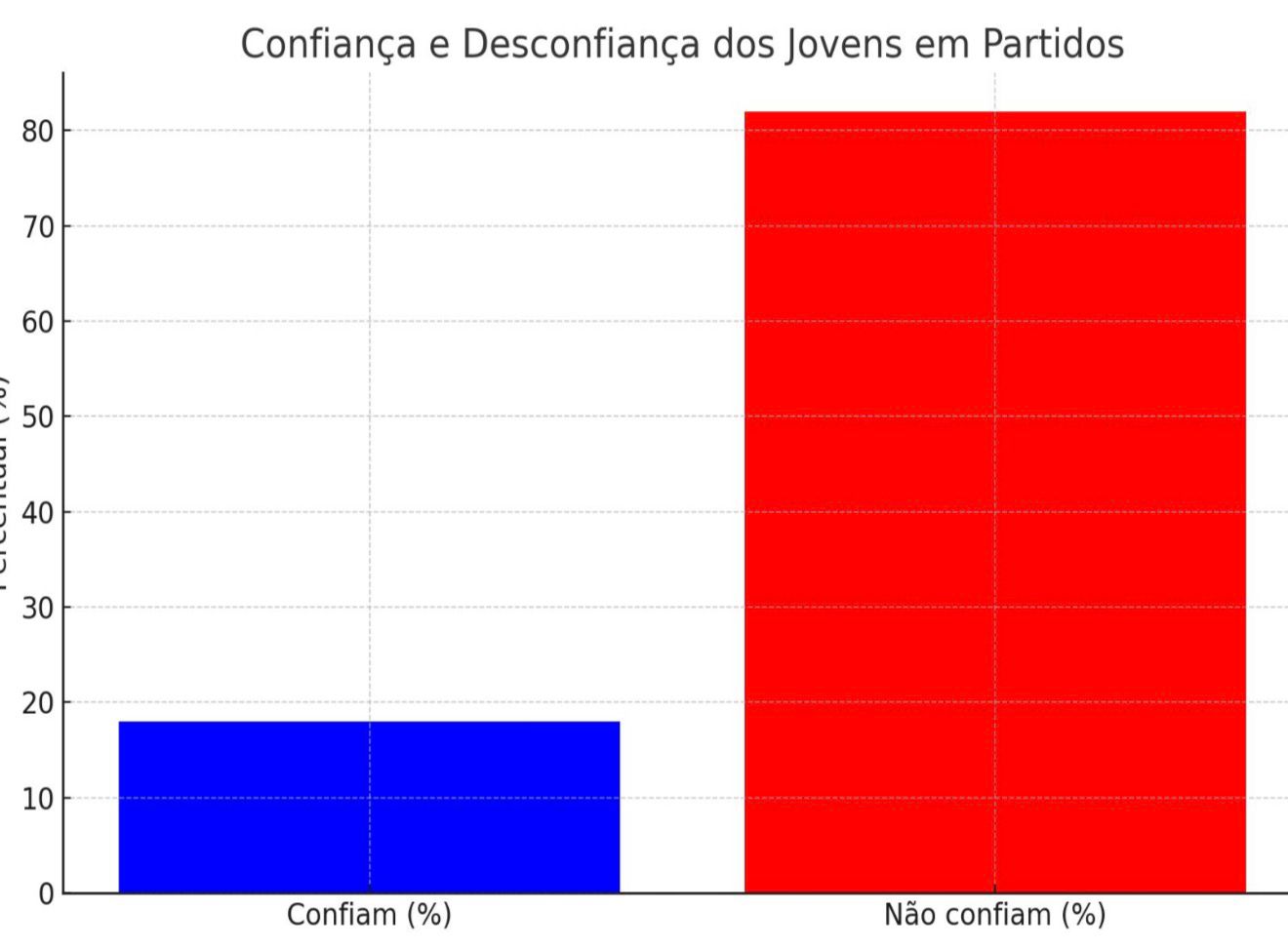 8c5f42e5-f6e4-4084-81f3-c20eaca8c0b5 Cansaço com Lula e Bolsonaro rompe polarização e revela novo protagonismo da juventude brasileira