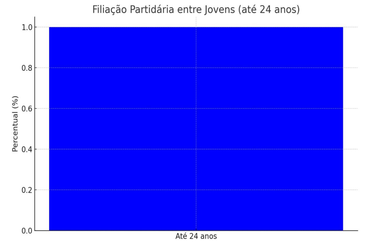 dae1ef1e-79e6-47b8-b313-0f859756ebdd_1 Cansaço com Lula e Bolsonaro rompe polarização e revela novo protagonismo da juventude brasileira