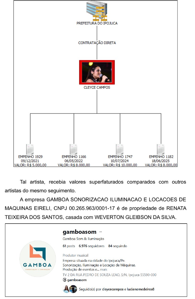 image-67 O Portal 007 noticiou bastidores de contratos culturais e relações políticas ligadas a Luciano Medeiros em Ipojuca