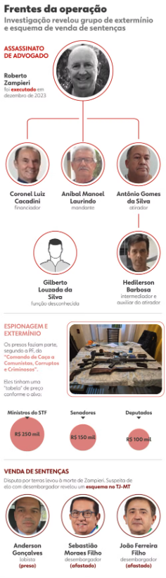 JKysNdX9h97QMDQqXun9GHIhFWQ5r0-2 Desembargador, deputado estadual e advogado são investigados pela PF por suposta venda de decisões em Mato Grosso